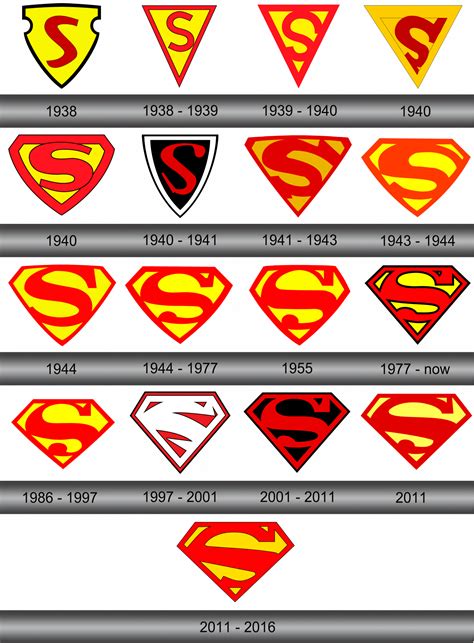 Superman Logo And Symbol Meaning History Sign