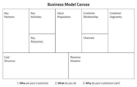 Introduction To Business Model Canvas Denis Oakley Co