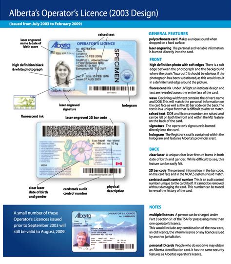Hologram On Texas Drivers License Rangprices