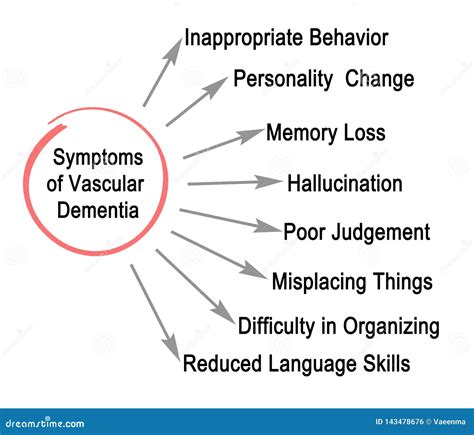 Symptoms Of Dementia Vector Infographic Template