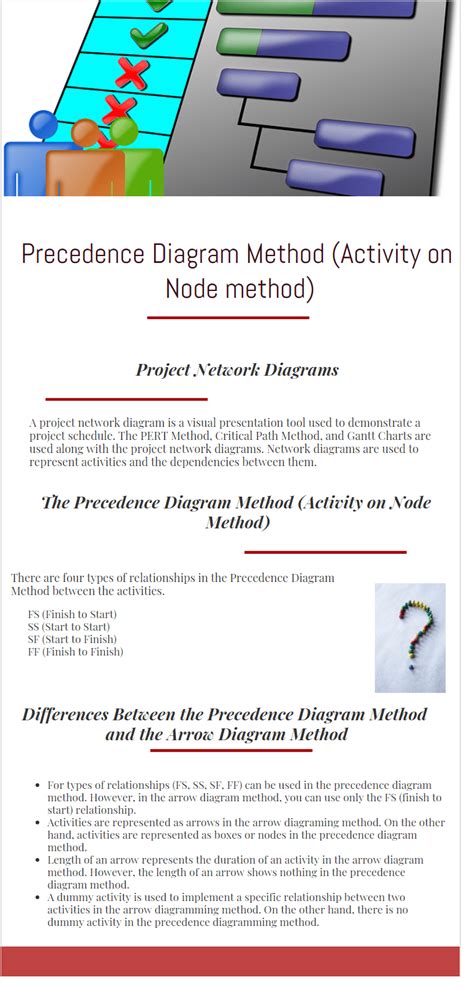 Precedence Diagram Method Activity On Node Method Projectcubicle