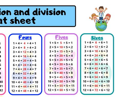 Multiplication And Division Table Cheat Sheet Fun Math Aid Etsy