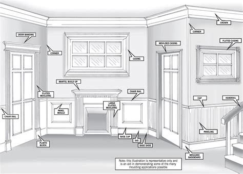 Your Complete Guide To Architectural Moldings · The Wow Decor