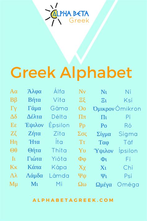 Greek Alphabet Artofit