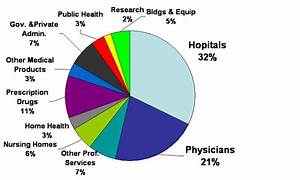 Us Healthcare Spending 2009 Health Policy And