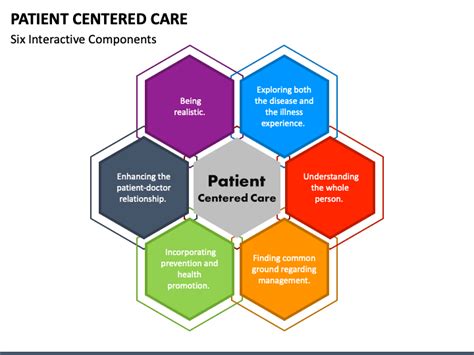 Patient Centered Care Powerpoint Template Ppt Slides