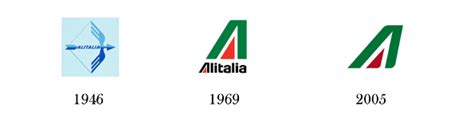 Alitalia Logo Logodix