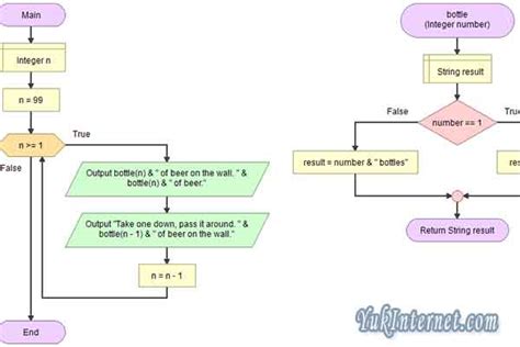 5 Aplikasi Membuat Flowchart Gratis Terbaik Yukinternet Images And