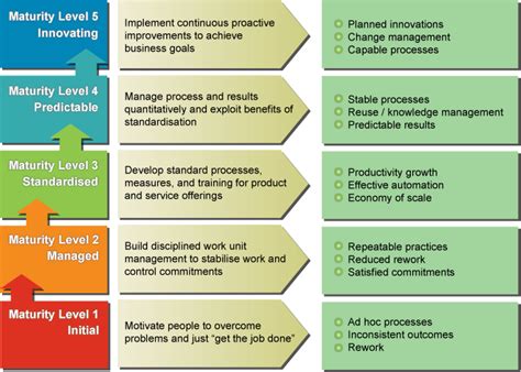 We did not find results for: process maturity development - Recherche Google ...