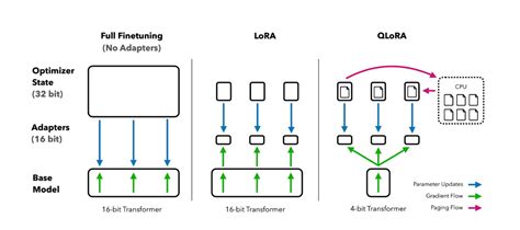 In Depth Guide To Fine Tuning Llms With Lora And Qlora Sexiezpix Web Porn