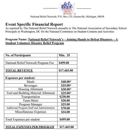 Important Financial Report Templates Word Excel Pdf Writing