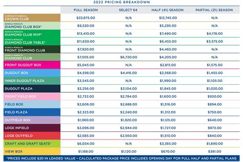 Stadium Map And Season Pricing Kansas City Royals