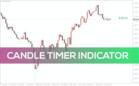 Candle Timer Indicator For Mt4 Download Free Indicatorspot