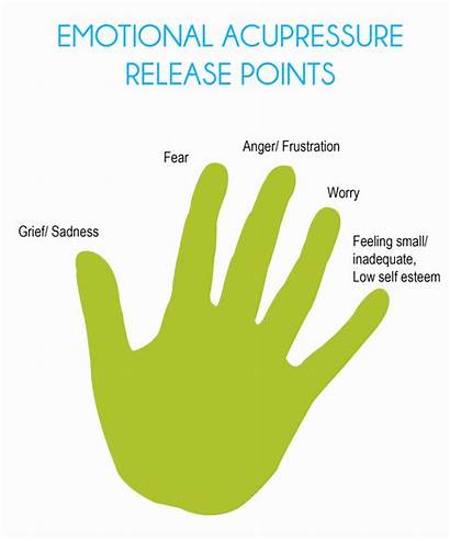 Release Points Emotional Acupressure Diagram