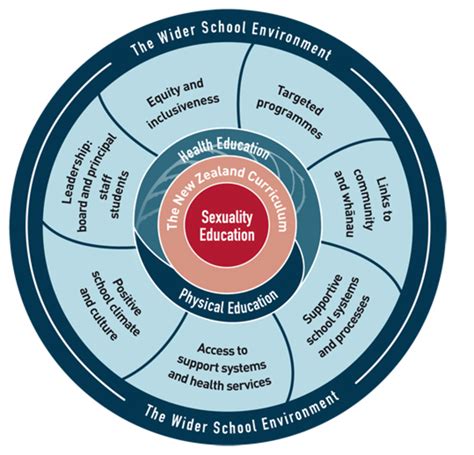 support and resource sexuality and gender education inclusive education