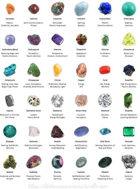 Crystal Names Crystal Meanings Crystal Healing Stones Crystal Magic