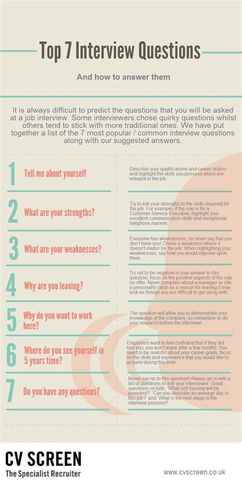 This Covers How To Answer The 10 Most Common Interview Questions Top Job Questions From Unusual