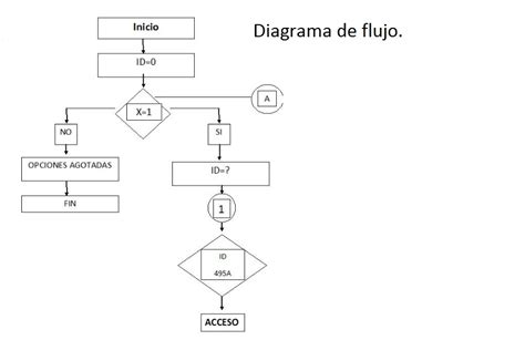 Diagrama Flujo Y Algoritmo 1im22 Diagrama De Flujo Y Algoritmo