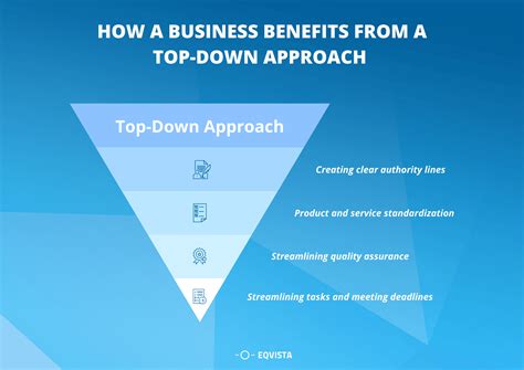 Top Down And Bottom Up Approaches In Business Valuation Eqvista