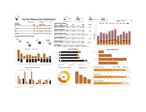 12 Excel Dashboard Templates Kpi Dashboards Templatelab Porn Sex Picture