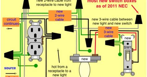 add  light switch ruivadelow
