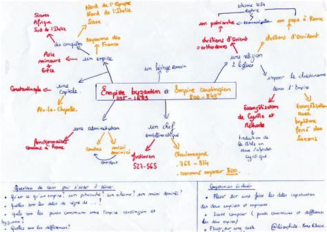 L Empire Byzantin Cours 5eme