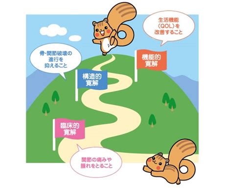 The site owner hides the web page description. リウマチ診療 | 福井市の整形外科、リウマチ科 | 医療法人弘昭 ...