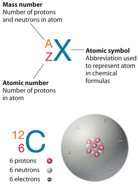 Atomic Mass Number | Definition & Characteristics | nuclear-power.com