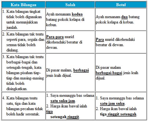 Bertambahnya usia tentu saja tidak terlepas dari hubungan manusia dengan tuhan. Contoh Frasa Nama Tahun 2 - Lowongan Kerja Terbaru