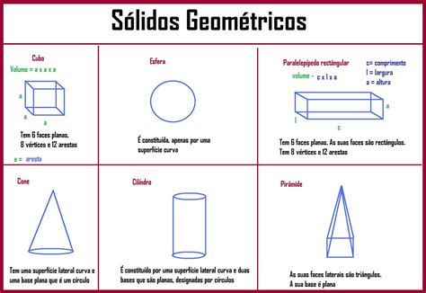 Que Son Solidos Geometricos Imagui