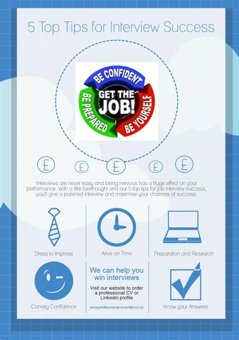 How To Ace An Interview Infographic Professional Cv Writer