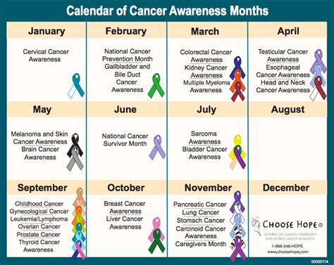 We made it easy for you to post, tweet or send with downloadable images and important facts about lung cancer awareness. Calendar-of-Cancer-Awareness-Months - Columbus Regional ...