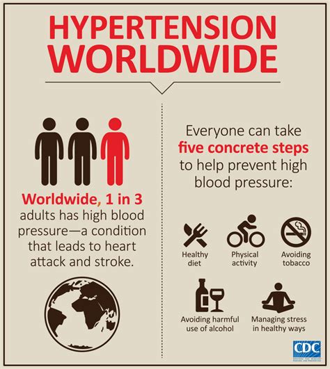 Hypertension Worldwide Infographic • Infographics