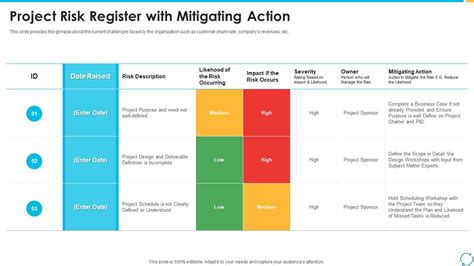 Escalation Process For Projects Project Risk Register With Mitigating
