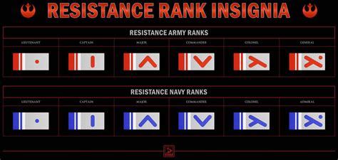 Star Wars Republic Military Ranks Galactic Empire Imperial Security
