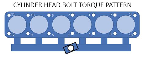 How To Install A Ford Inline Six Cylinder Head With Bolt Torques Specs