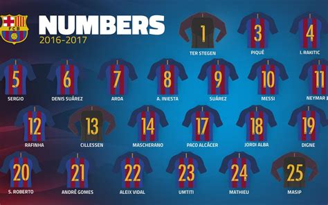 Fc Barcelona Squad Numbers
