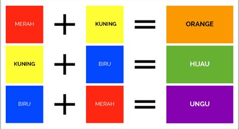 We did not find results for: Warna sekunder & Warna Intermediate ~ Tech Note