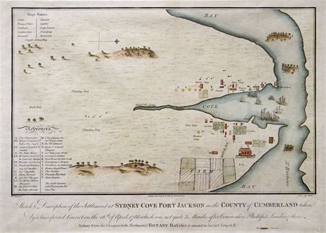 Colonists Begin The First Settlement At Sydney Cove 26 January 1788