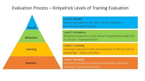 According to kirkpatrick's' model, evaluation is a series of steps that begins with level one, and moves sequentially through the levels to level four. Extended Evaluation service | Nomadic