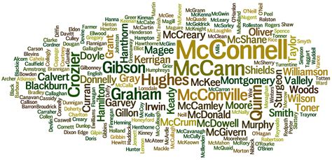 Irish Surnames Update Is Your Irish Surname On Our List