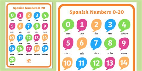 Spanish Numbers 1 20 Spanish Numbers 0 20 Display Poster