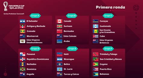mundial qatar 2022 partidos sudamerica images
