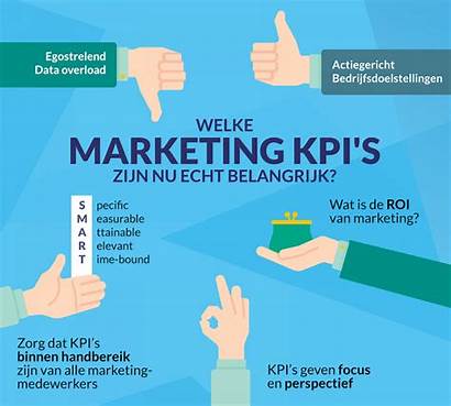 Marketing Kpis Important