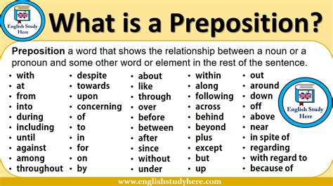 What Is A Preposition English Study Here