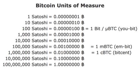 Symbol of philippine peso is ₱ and iso code is btc. Convert Bitcoin Cash (BCH) and Philippine Pesos (PHP ...