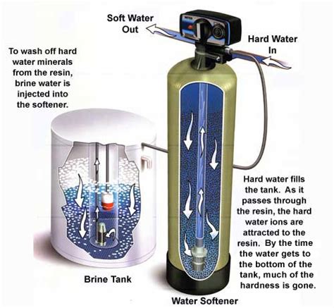 Culligan Water Softener Parts Diagram