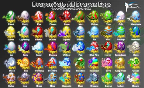 Dragonvale All Eggs Bloom Dragon Egg Chart Egg Art Dragon Egg