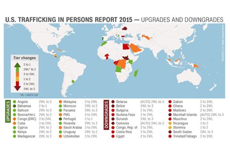 Annual Report Rates Countries Efforts To Eliminate Human Trafficking Nation And World News