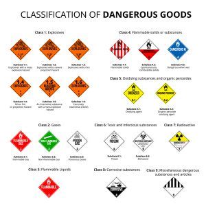 Oznaczenia towarów niebezpiecznych Etisoft Packaging Opakowania